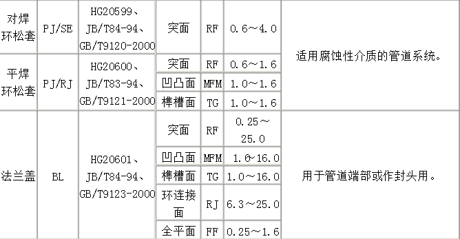 leser莱斯法兰连接安全阀 法兰面类型