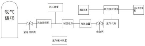 一种预防充装氢气气瓶超压的安全保护装置的制作方法